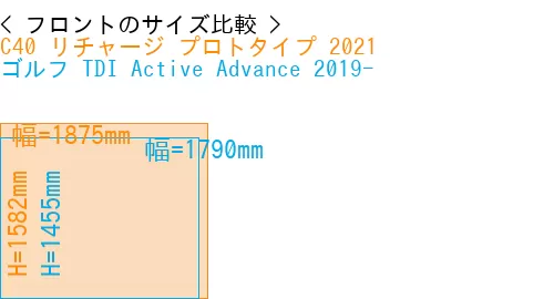 #C40 リチャージ プロトタイプ 2021 + ゴルフ TDI Active Advance 2019-